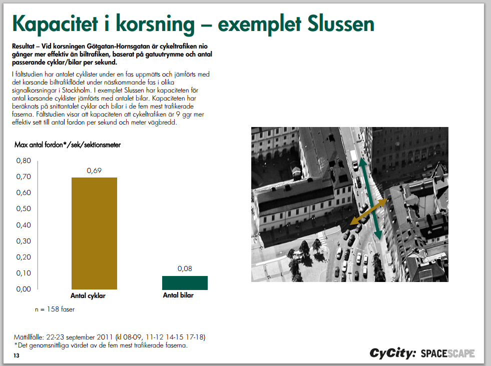 Cyklister effektivare