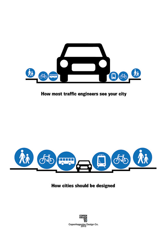 How cities should be designed. bild: Copenhagenize Design Co.